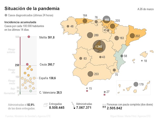 ¿Se avecina otra ola de COVID-19?