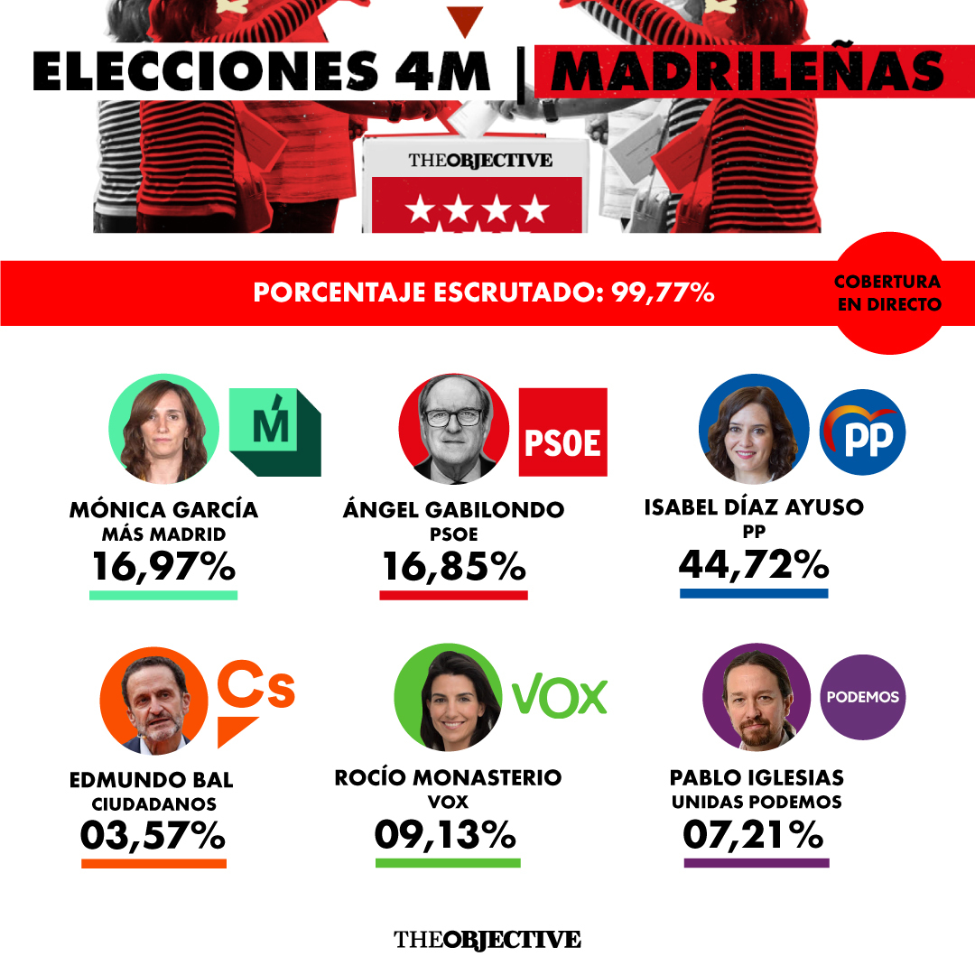 #DirecTO4M​: análisis electoral con Cristina Casabón y David Mejía