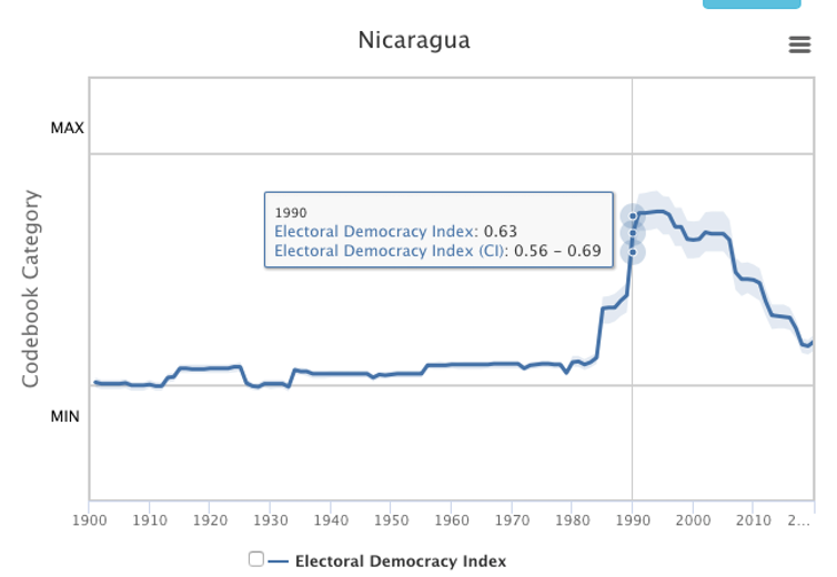 ¿Se volverá en contra de Daniel Ortega su “pantomima” electoral en Nicaragua?