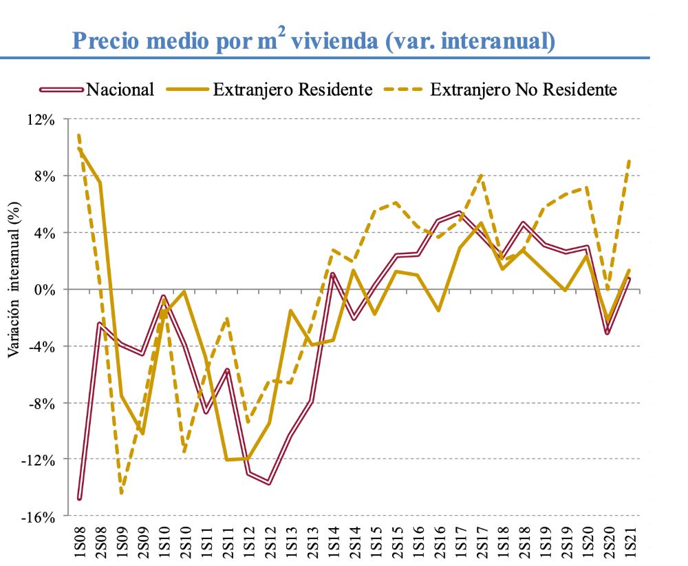 evolucion-precios-ok.jpg