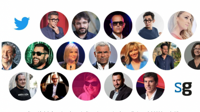 Los 10 comunicadores catalanes más influyentes en Twitter trabajan para medios nacionales