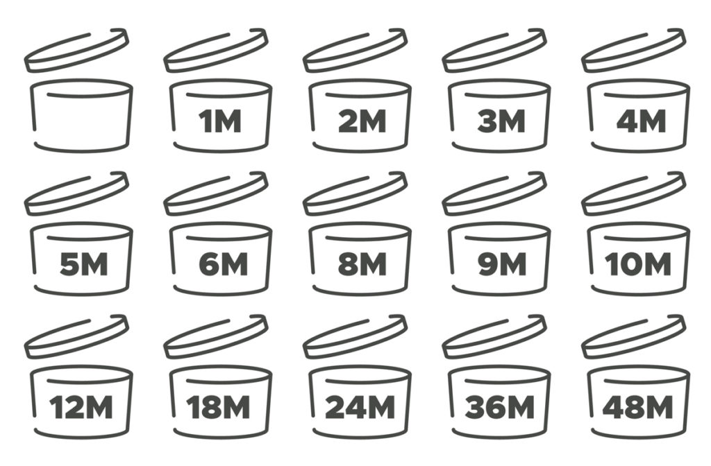 Ejemplos de números PAO que indican la caducidad de un cosmético (fuente: Pinterest)