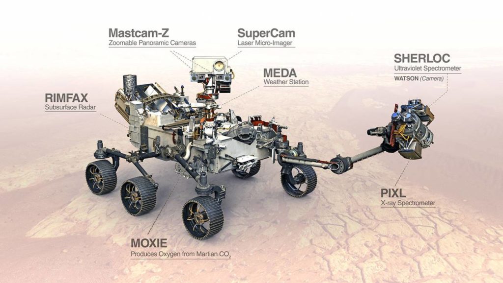 25045 Perseverance Mars Rover Instrument Labels web